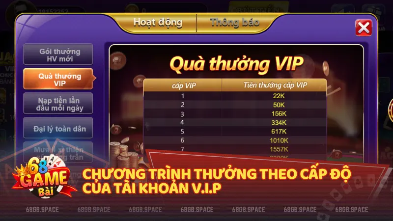 Hướng dẫn sử dụng khuyến mãi 68 Game Bài