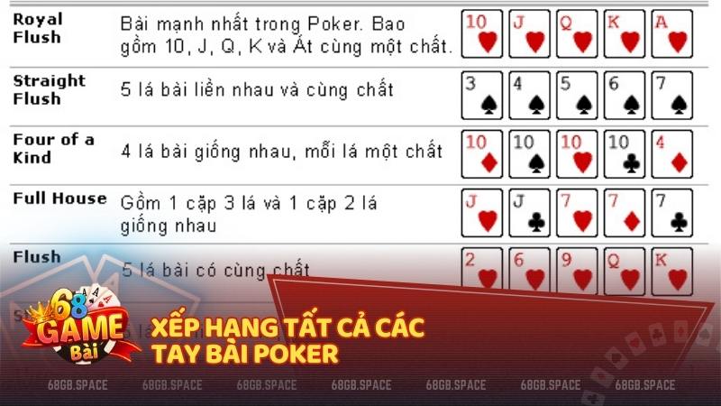 Xếp hạng tất cả các tay bài Poker